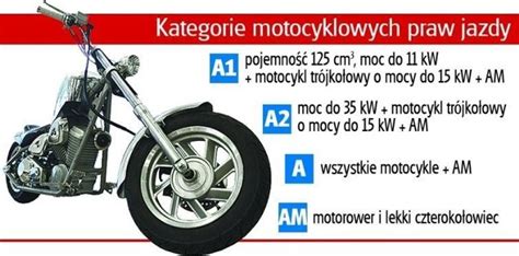 Prawo Jazdy Na Motocykl Nowe Kategorie I Egzaminy Motofakty