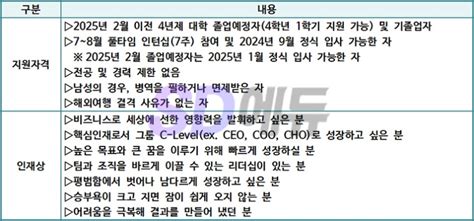 2024년 상반기 이랜드그룹 전략기획본부esi 신입ㆍ장교 채용 공고 네이버 블로그