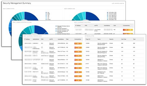 More Visibility Into Metrics Tenable Io Gets New Dashboards Blog