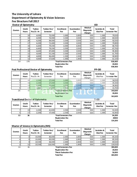 Fee Structure - University of Lahore (UoL)