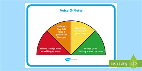 Loud Meter For Classroom - Primary Resources (teacher made)