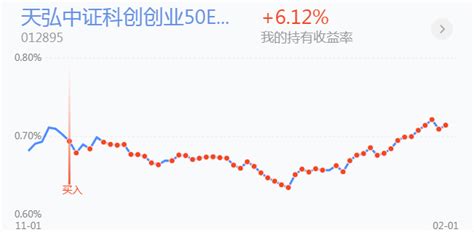 2 1操作：刚刚，市场传来消息，医疗、半导体、白酒还会涨吗？ 知乎