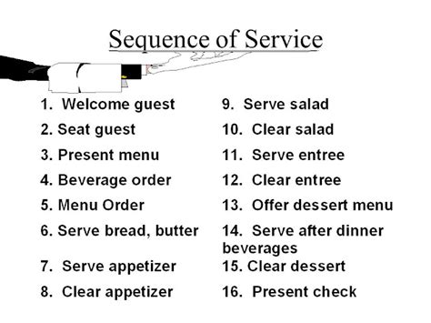 Hospitality Buffet: SOP Restaurant service sequence