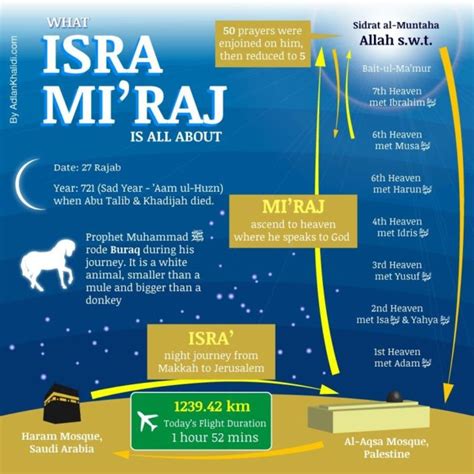 Shab e Miraj 2024 - Ibadat, Nawafil, Roza, Date, Status & Quotes