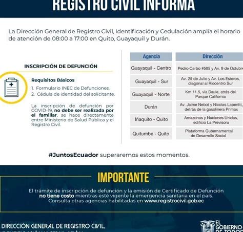 Certificado De DefunciÓn Solicítalo FÁcil En Ecuador