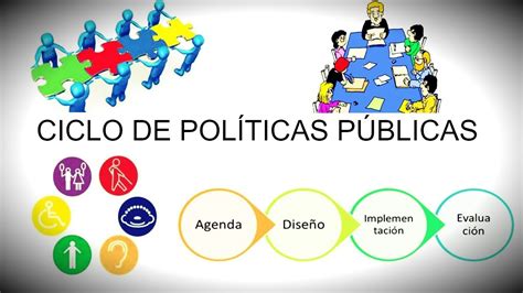 UNIDAD 2 EL CICLO DE LAS POLÍTICAS PÚBLICAS Y SUS FASES MI BLOG DE