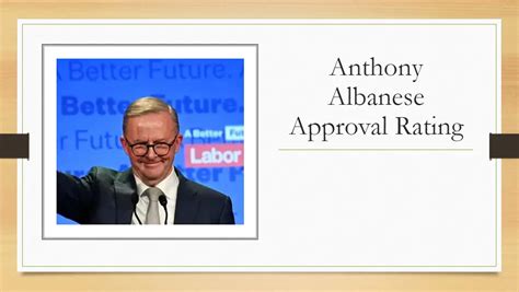 Anthony Albanese Approval Ratings: Albanese’s Approval Up After ...