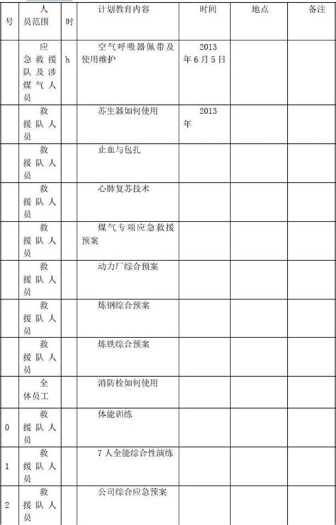 应急救援队训练计划及培训记录word文档在线阅读与下载无忧文档