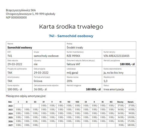 Amortyzacja Jak wprowadzić tabelę amortyzacji Jak działa amortyzacja