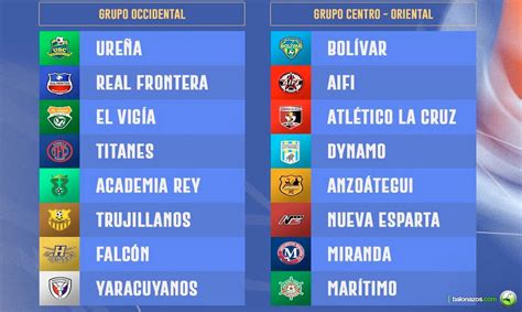 La Liga Futve 2 Ratificó Grupos Y Anunció La Primera Jornada Del