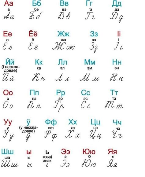 Pin by Sviatlana on Беларусь | Math, Language, Math equations