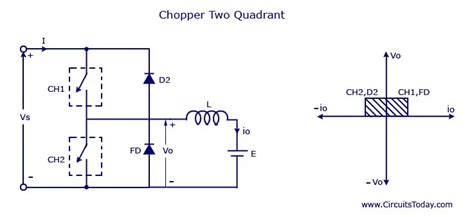 Dc Chopper Circuit Diagram Circuit Diagram