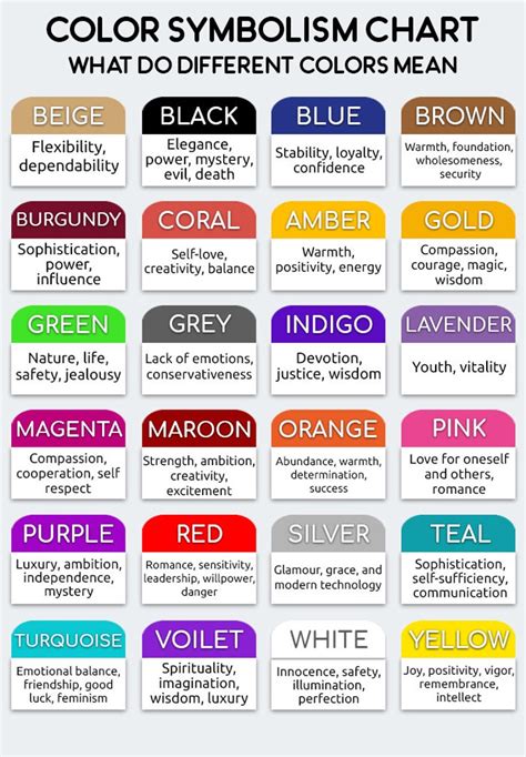 What Do Your Favorite Colors Mean In Your Personality Poster Color Symbolism Chart Poster Etsy