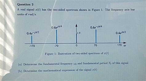 Solved Question 2 A Real Signal T Has The Two Sided Chegg