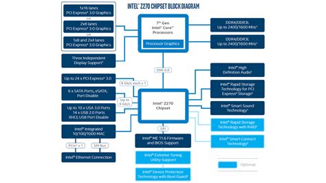 Intels Kaby Lake Everything You Need To Know Pc Gamer