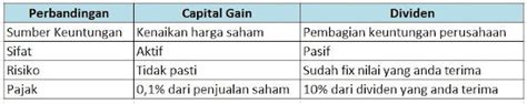 Perbedaan Dividen Dan Capital Gain Webee