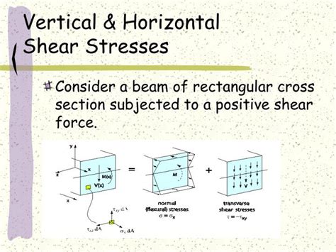 Ppt Transverse Shear Powerpoint Presentation Id 250262