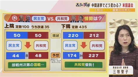 【解説】米中間選挙「バイデン疲れで民主党劣勢」「経済政策は共和党トランプ氏に有利」日本のtv報道では見えてこないアメリカのホンネ事情