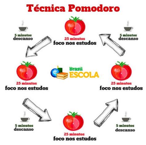 Pomodoro Google Search No Funciona Cursillo