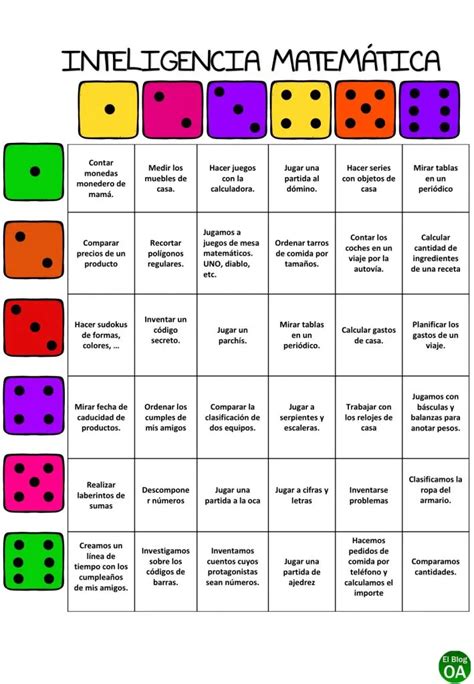 Cómo Evaluar La Inteligencia Visual Espacial Métodos Y Beneficios ICCSI