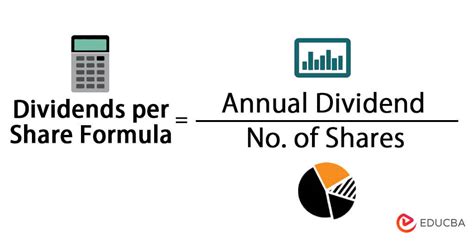 Dividends Per Share Formula Calculator Excel Template