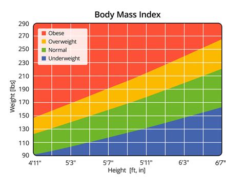 Bmi Does It Apply To Black Women Black Girls Run