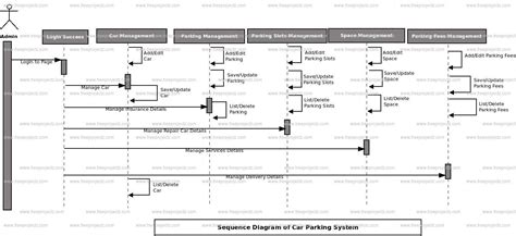 Sequence Diagram For Car Parking System