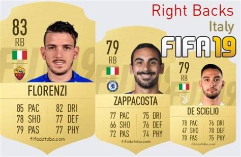 FIFA 19 Italy Best Right Backs RB Ratings