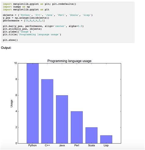 Histogram Vs Bar Chart Keski