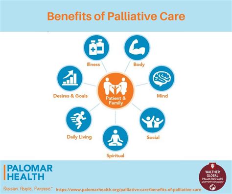 Walther Global Palliative Care On Twitter This Week S Infographic Presents The Benefits Of