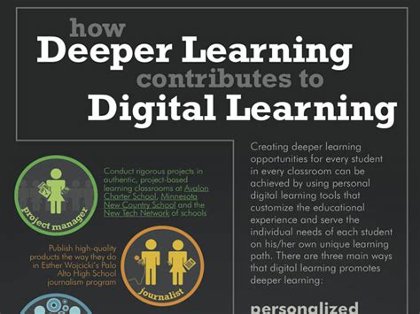 Infographic 9 Ways Digital Learning Tools Function