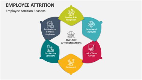 Employee Attrition Meaning Impact Attrition Rate 58 OFF