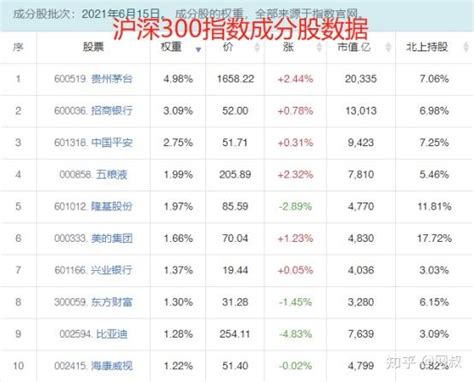 最全场内指数基金攻略！十分钟带你玩转etf基金（附实操） 知乎