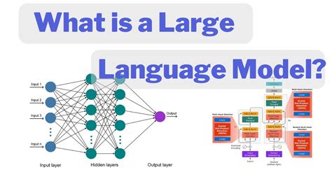 What Is The Best Large Language Model Image To U