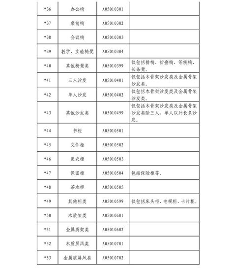 天津市财政局关于再次公开征求《天津市政府集中采购目录和采购限额标准（2024年版）》修改意见的通知决策意见征集天津市财政局