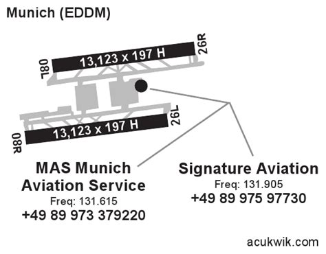 EDDM/Munich (Muenchen) General Airport Information