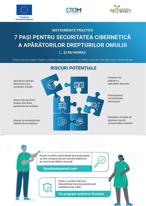 7 pași pentru securitatea cibernetică a Apărătorilor Drepturilor Omului