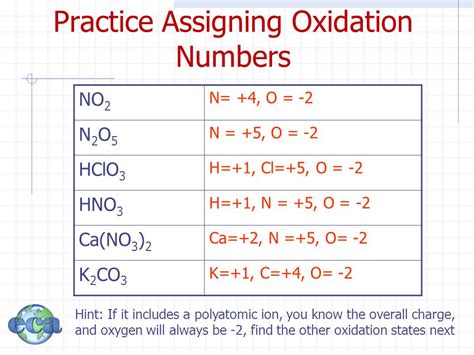 Determine The Oxidation State Of Nitrogen In No