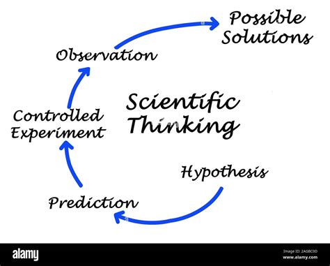 Scientific Thinking High Resolution Stock Photography And Images Alamy