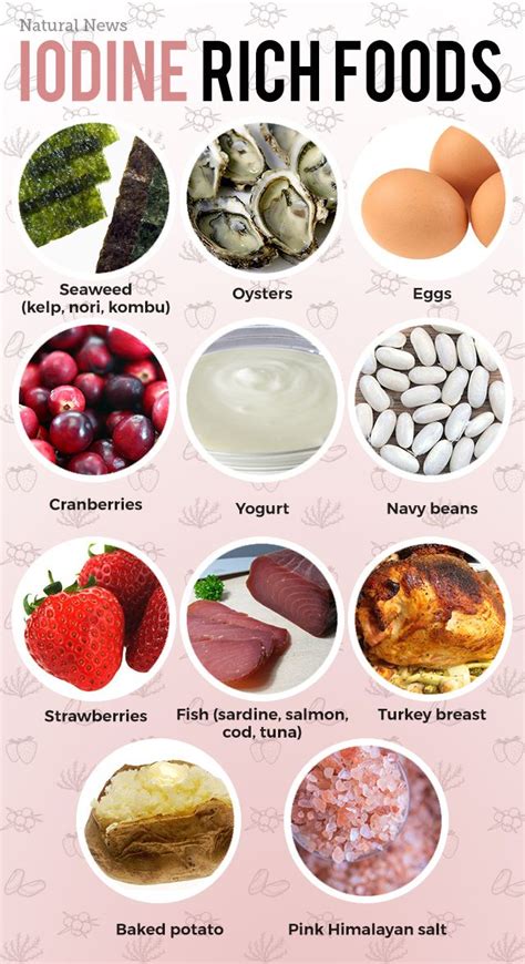 Dean Palmer Info: Iodine Rich Foods For Hypothyroidism