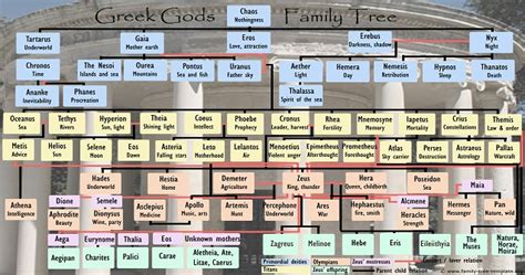 Complete Greek God Family Tree