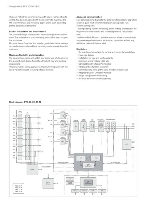 Fimer Pvs Tl Sxd Inverter Di Stringa Trifase Amg Elettrica