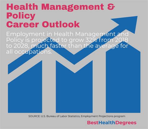 PhD Healthcare Administration Salary and Career Potential