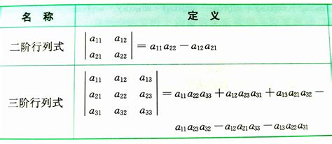 线性代数第一章行列式概念详解线性代数行列式 Csdn博客