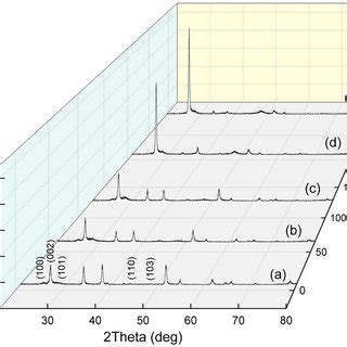 AFM Images Obtained From The CdS Thin Films With Thickness Of A 7 Nm B