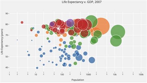 The History Of Bubble Charts The Spirited Puddle Jumper