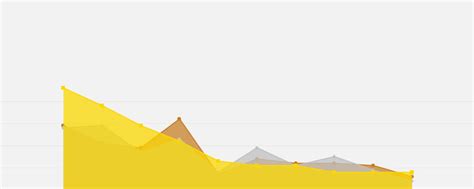 Area Charts: The Ultimate Guide