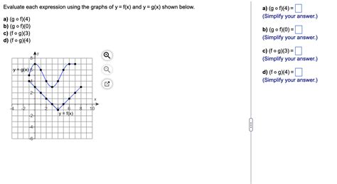 Solved Evaluate Each Expression Using The Graphs Of Yfx