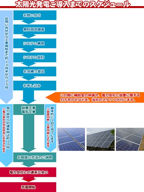 設置までの流れ｜産業用＠太陽光発電 Jp