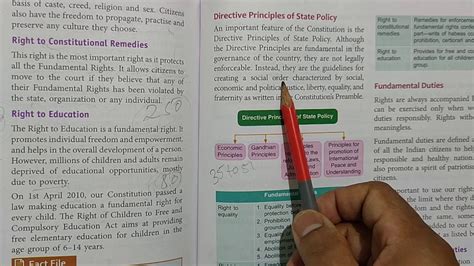 Class 8 Civics Chapter 2 Topic Directive Principles Of State Policy